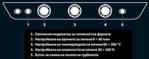 Конвектомат 6 нива 600х400 мм BAKERLUX™ Manual, парен, електрически, ръчно управление