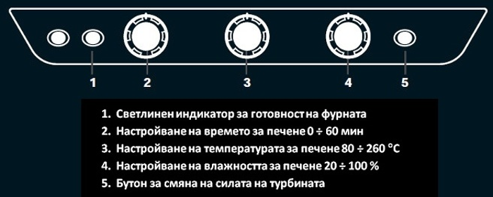 Конвектомат 6 нива 600х400 мм BAKERLUX™ Manual, парен, електрически, ръчно управление