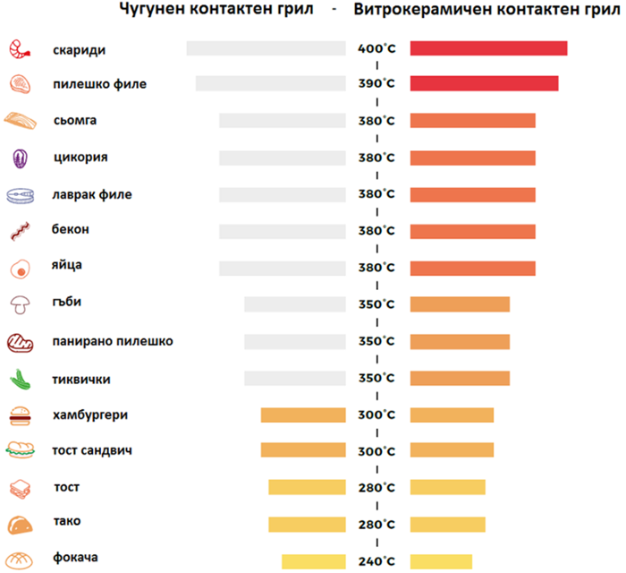 Грил контактен, витрокерамика, оребрен SPIDOGLASS™ BBQ Master Medium - kuhnensko.com Грил контактен, витрокерамика, оребрен SPIDOGLASS™ BBQ Master Medium