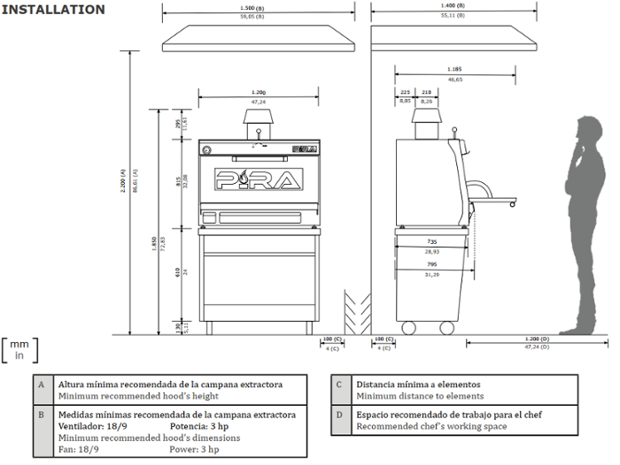 Фурна-барбекю на дървени въглища PIRA-120 LUX, настолна - kuhnensko.com Фурна-барбекю на дървени въглища PIRA-120 LUX, настолна